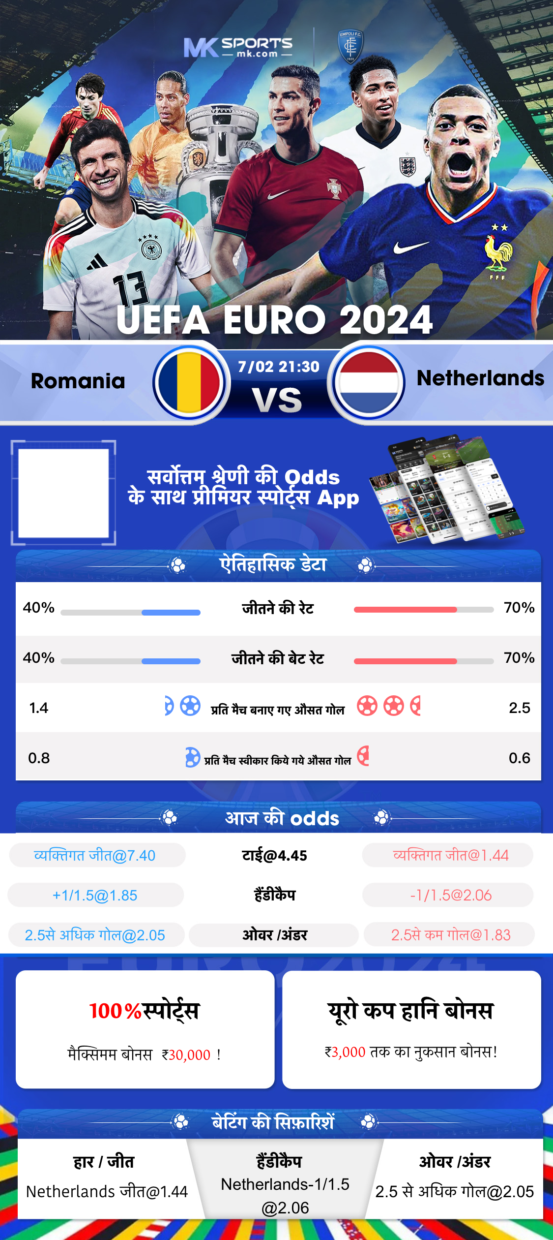 amravati mahanagarpalika tax online